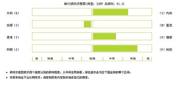 百度性格测试(百度性格测试多久知道结果)