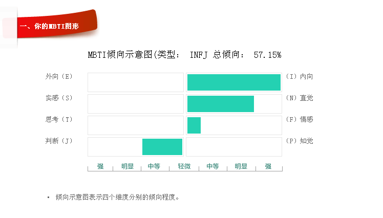 百度性格测试(百度性格测试多久知道结果)