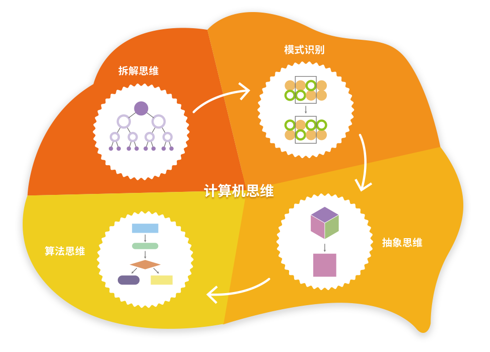 编程是指什么(编程是指什么东西)