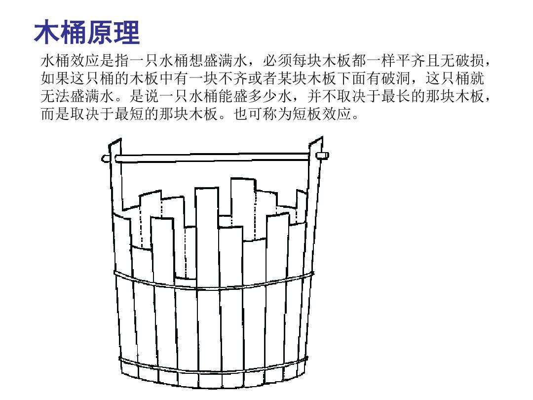 短板效应给我们的启示(短板效应给我们的启示议论文)