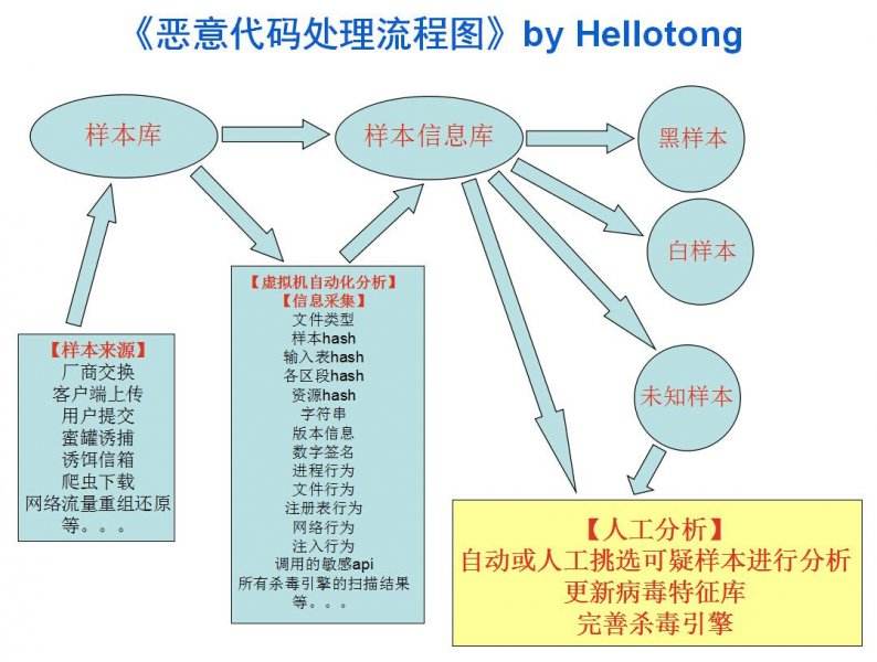 恶意代码的入侵方式(恶意代码攻击技术有哪些)