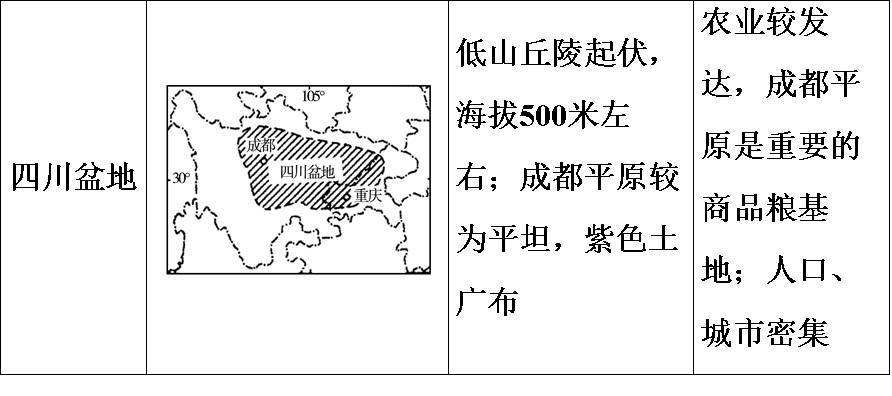 我国四大盆地(我国四大盆地分布图)