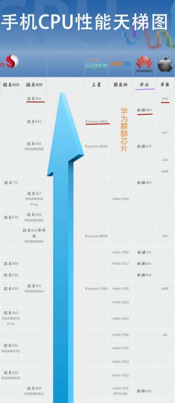 世界手机排名(世界手机排名前十的品牌2022)