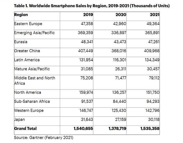 世界手机排名(世界手机排名前十的品牌2022)