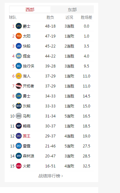 nba怎么进季后赛(nba如何才能进季后赛)