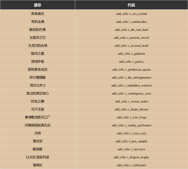 包含简单小游戏代码大全可复制的词条