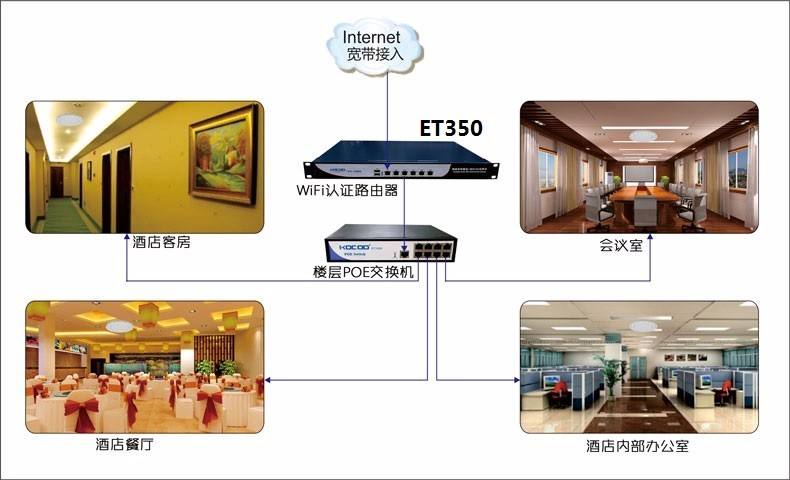 全屋覆盖wifi怎么装(怎样才能全屋覆盖wifi)