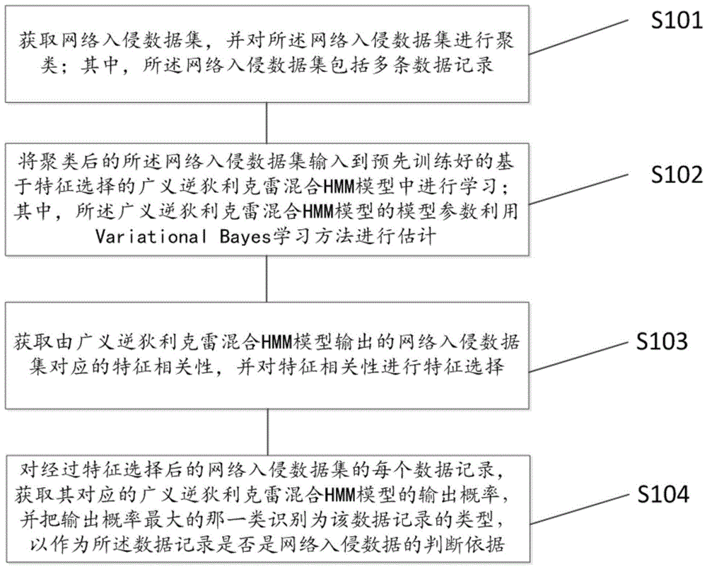 网络入侵者的步骤不包括(一般来说,网络入侵者的步骤不包括下列哪个阶段 )