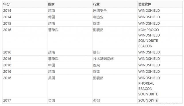 中国有名的黑客排名(中国最牛10大黑客排名)