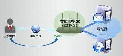 如何在外网访问电脑上的服务的简单介绍