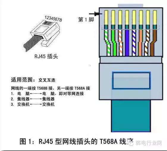 网线接头应该怎么接的简单介绍