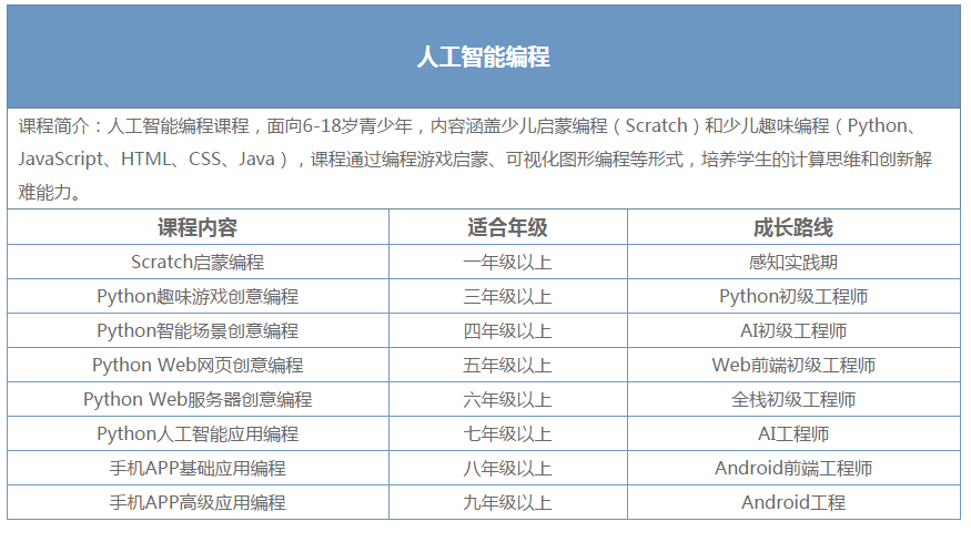 学编程对年龄有要求吗(学编程需要什么基础和年龄有关吗)