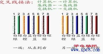 网线水晶头制作视频(网线水晶头排线制作视频)