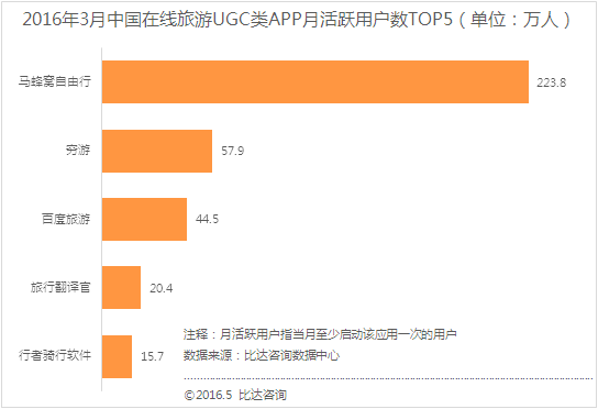 修改app内部数据(如何修改app内部数据)