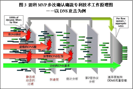 Ddos防护(DDOS防护是什么)