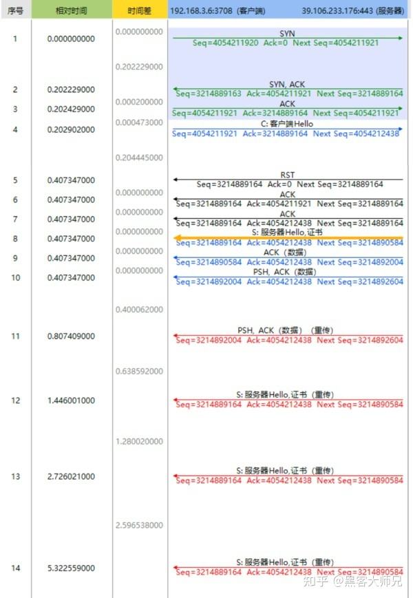 全国靠谱的黑客联系方式(全国黑客高手联系方式平台)