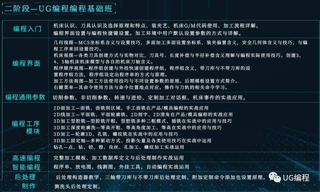 自学编程需要什么基础(自学编程需要什么基础学历)