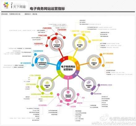 网站一年的运营费用(网站运营费一个月多少?)