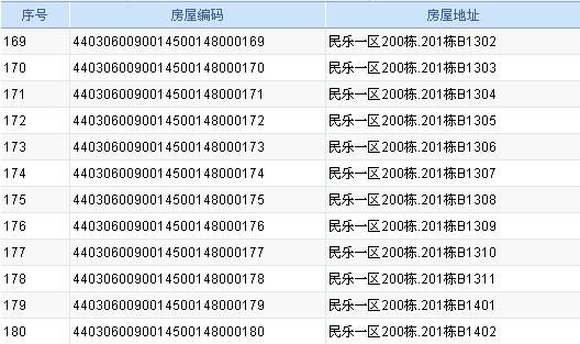 房产地址页是哪一页(房产证附记页是哪一页)