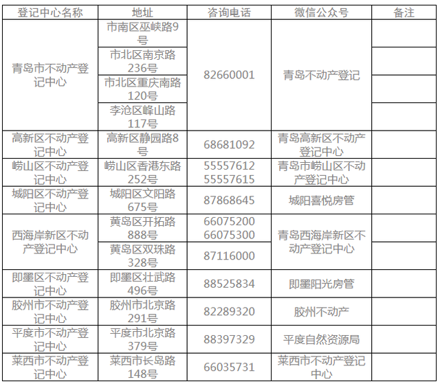 房产地址页是哪一页(房产证附记页是哪一页)