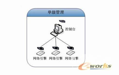 网络入侵检测系统(网络入侵检测系统名词解释)