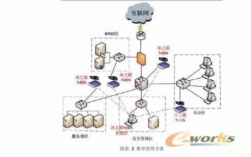 网络入侵检测系统(网络入侵检测系统名词解释)