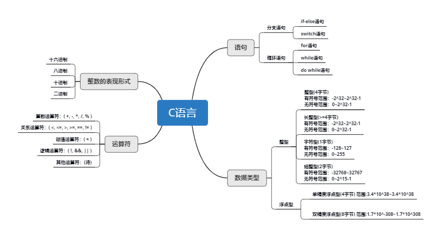 c语言后缀(C语言后缀f)