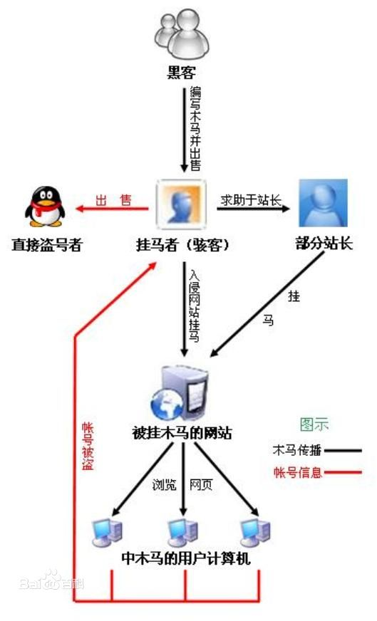 百度贴吧盗号乱发贴(贴吧号被盗了别人乱发评论)