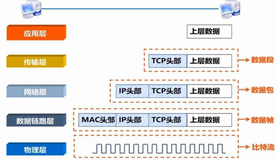 最快的网络传输方式软件(局域网传输文件最快的软件)