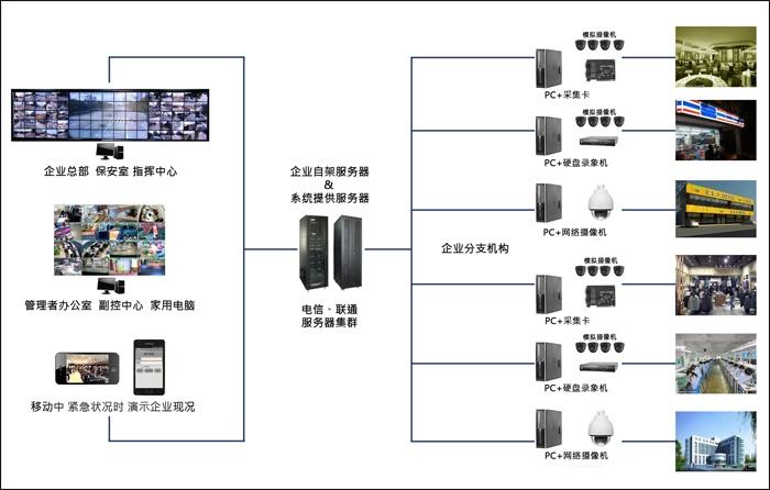 远程监控方案(远距离监控方案)