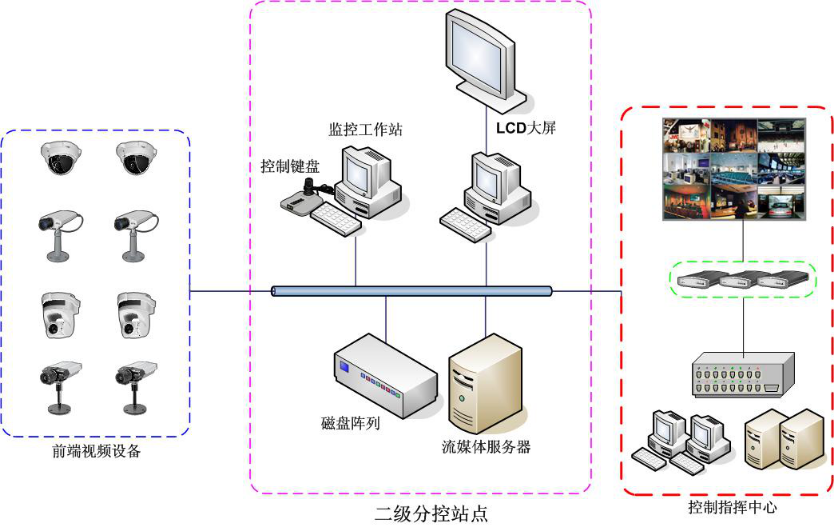 远程监控方案(远距离监控方案)