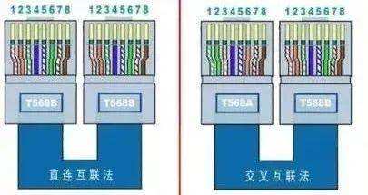 如何做水晶头网线线序(网线水晶头的做法网线线序如何做水晶头)