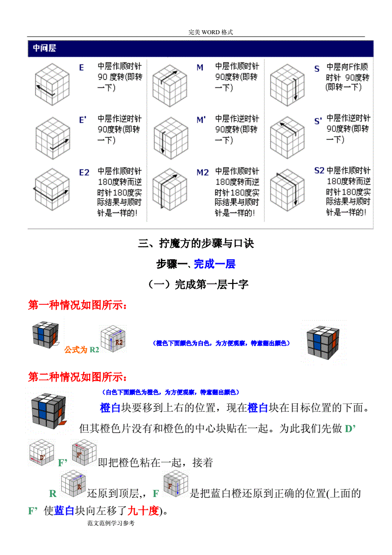 魔方新手入门(魔方新手入门教学视频慢动作)