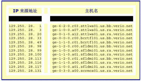 免费ddos攻击器(手机ddos攻击器免费下载)