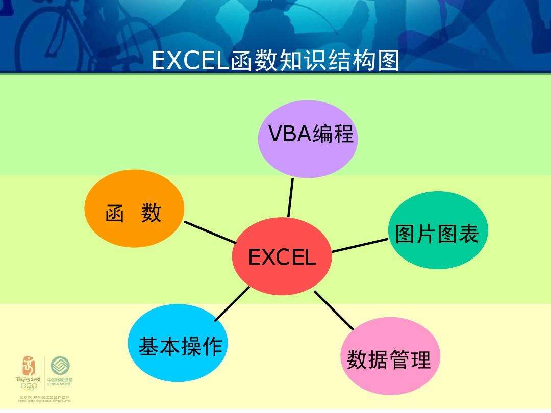 编程基础知识大全(关于编程的基础知识)