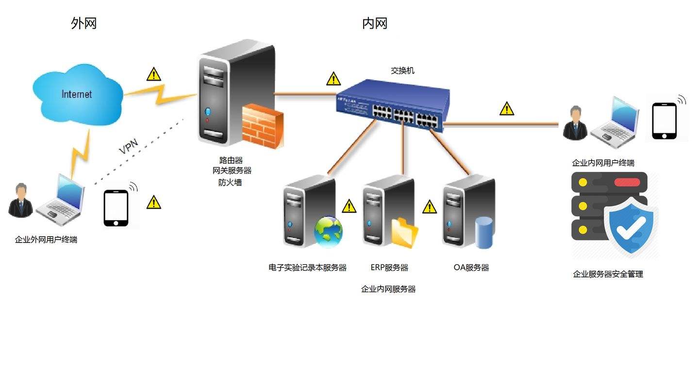 如何攻击一个网站的服务器(如何对一台web服务器进行攻击)