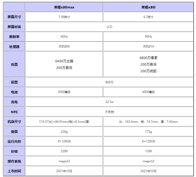 手机性能对比平台(手机性能对比平台在线)