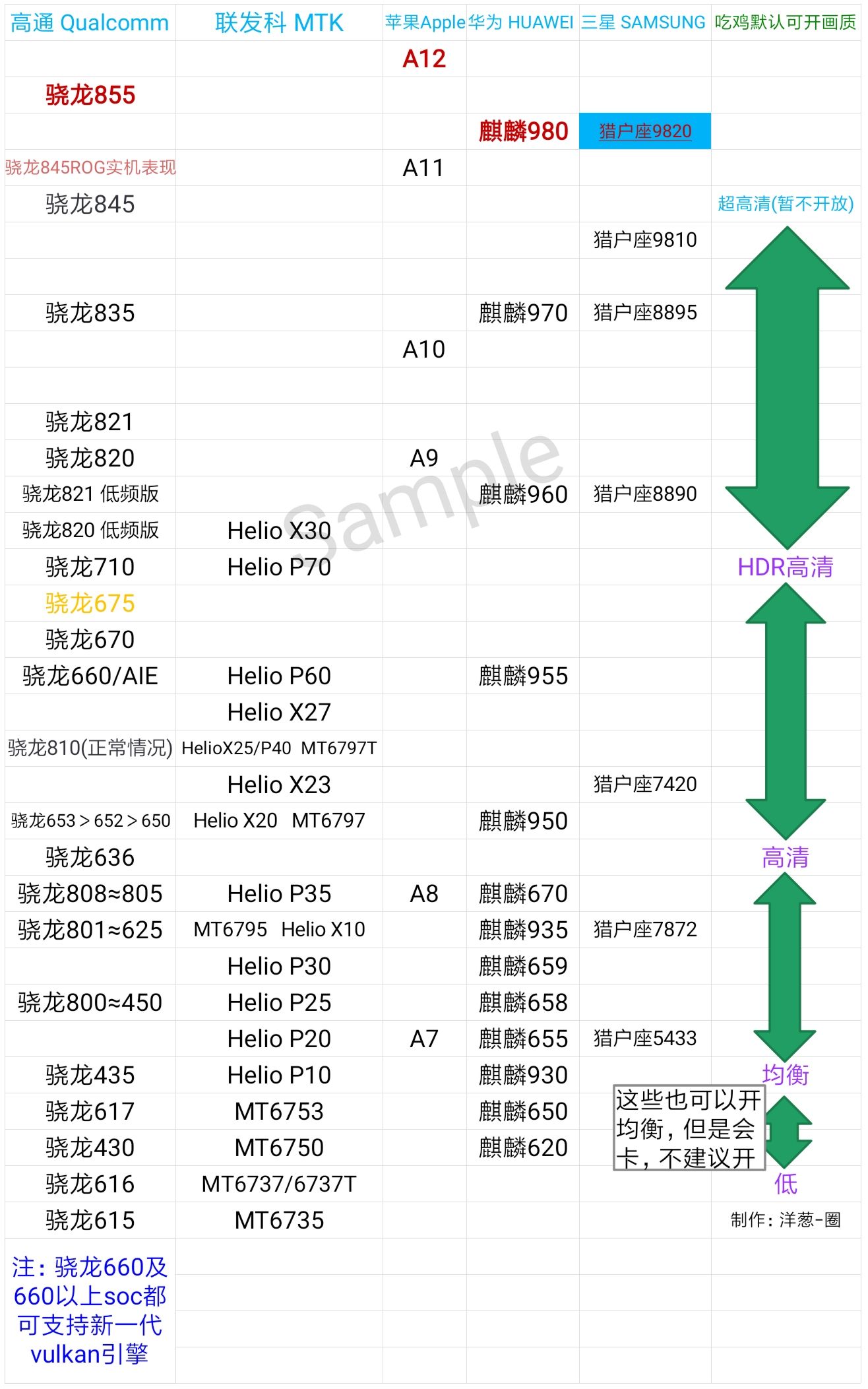 手机性能对比平台(手机性能对比平台在线)