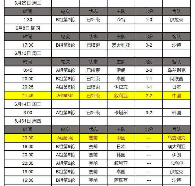 世界杯2021赛程时间表(世界杯2021赛程时间表12强)