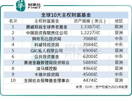 世界前十大国家排名(世界上排名前十大的国家)