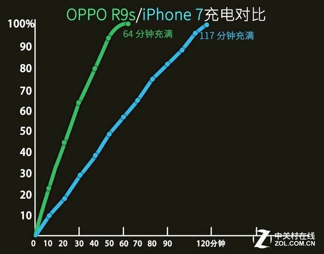 oppo电池补电隐藏功能(找不到oppo电池补电隐藏功能)