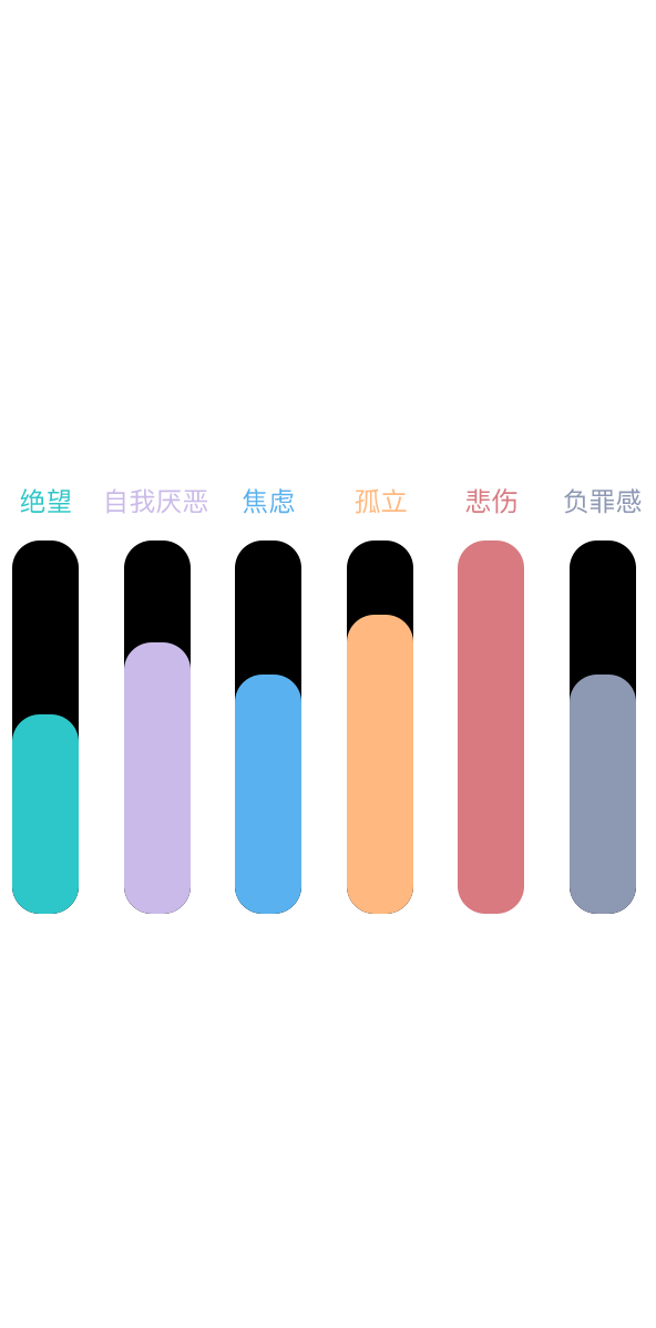 忧郁症自己测试免费(抑郁症测试免费版)