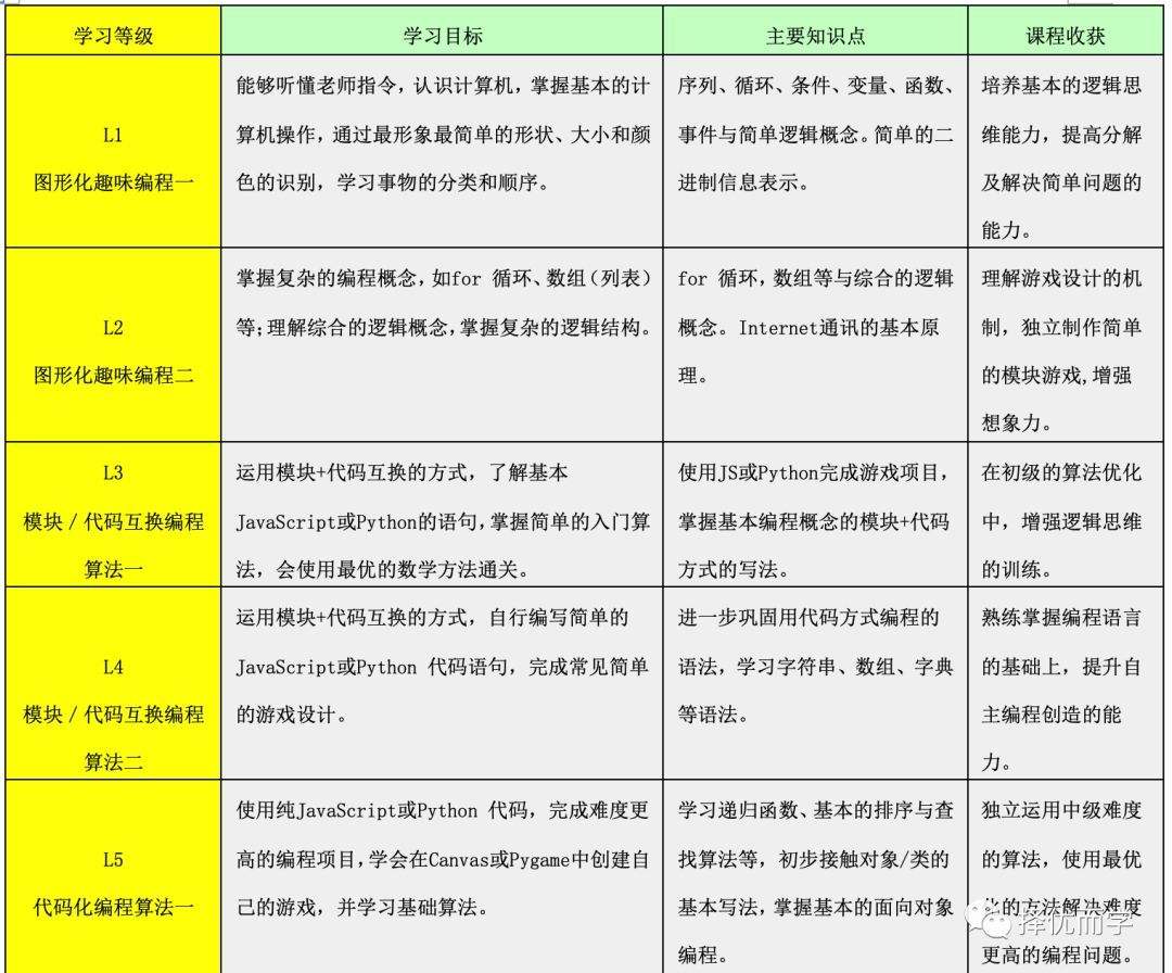 编程一般多少钱一个月(会编程一个月多少钱)