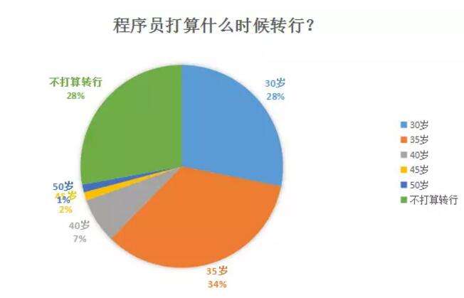 零基础能当程序员吗(零基础程序员怎么找工作)