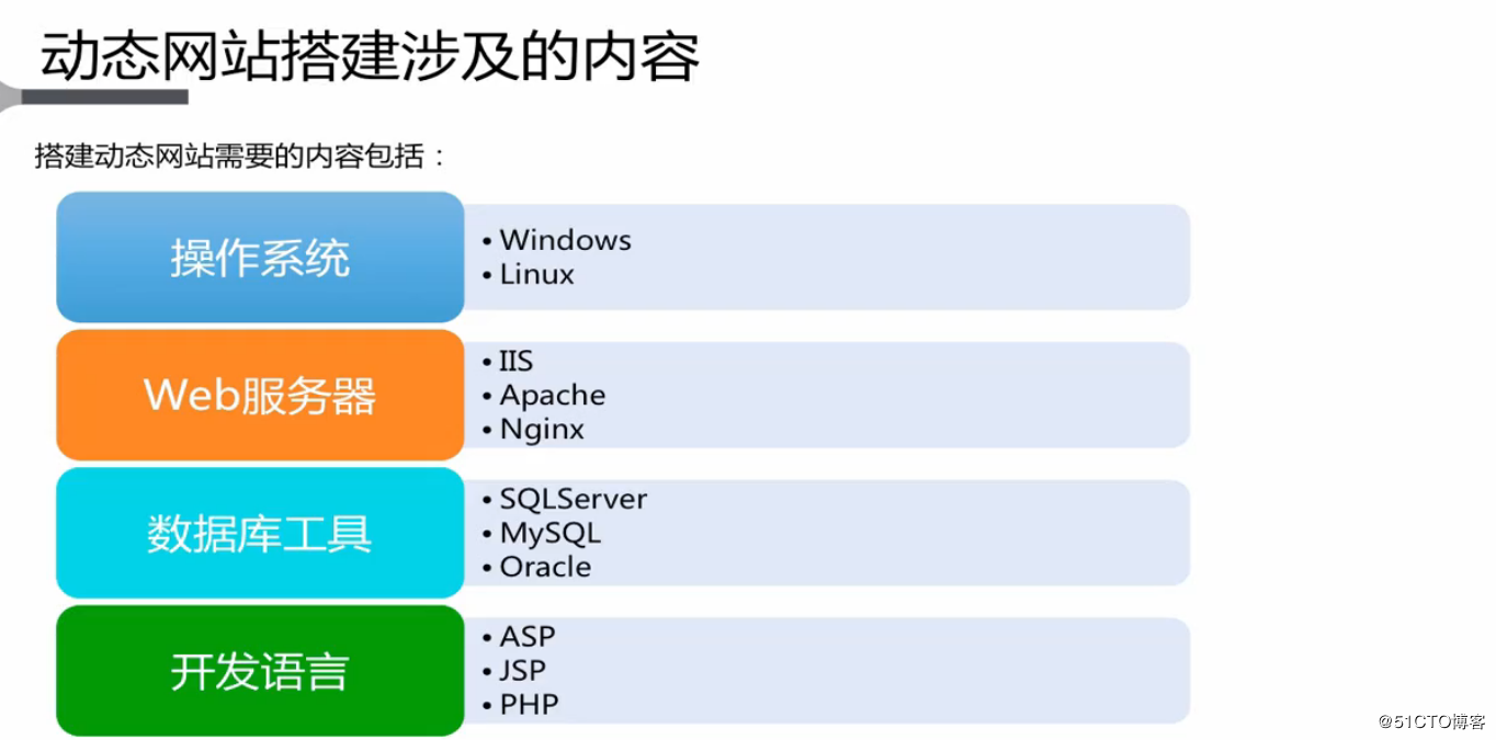 建立网站步骤(如何建立网址的步骤)