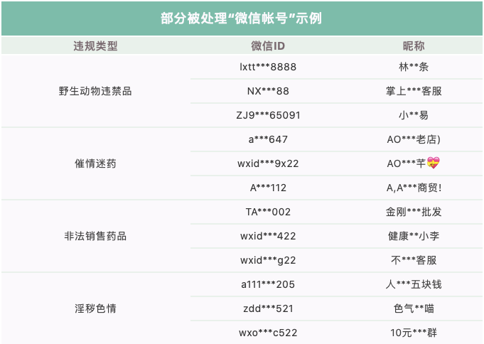 微信号调查个人信息(如何通过微信号调查一个人)