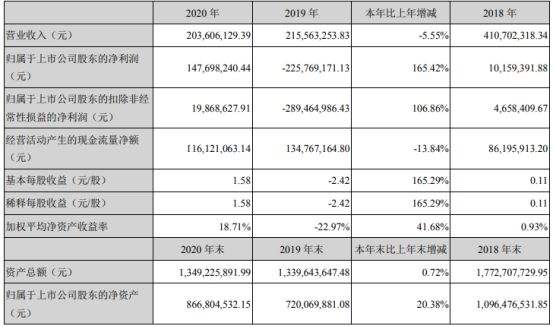 郭盛华的收入(黑客郭盛华是大骗子)