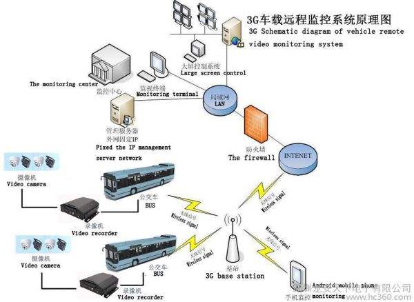 车载监控系统(出租车车载监控系统)