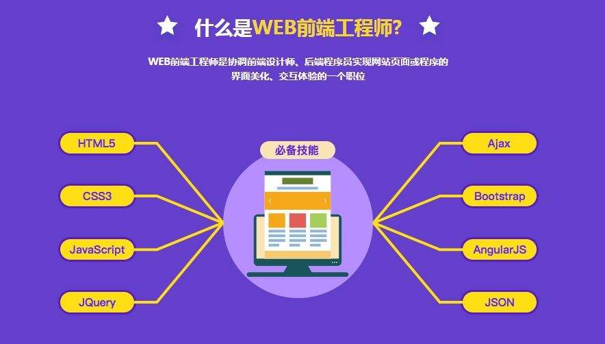 零基础怎么学编程从哪里先开始(零基础学编程最开始应该从哪入手)