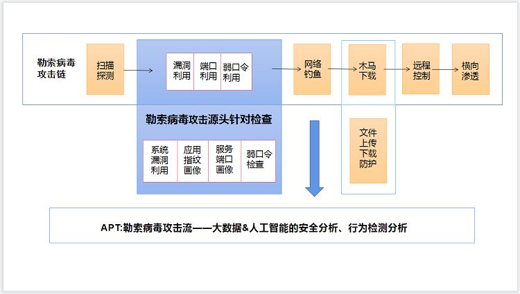 勒索病毒程序设计秋声(勒索病毒制作者)